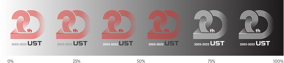 20th 2003-2023 UST 0%, 20th 2003-2023 UST 25%, 20th 2003-2023 UST 50%, 20th 2003-2023 UST 75%, 20th 2003-2023 UST 0%, 20th 2003-2023 UST 100%